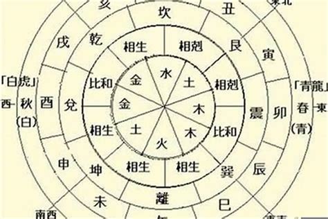 日主天干為火|八字論命的核心——日干（日元、日主）